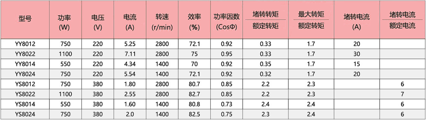 1711931539917373.jpg 烫台专用电动机-1-c2-cn.jpg