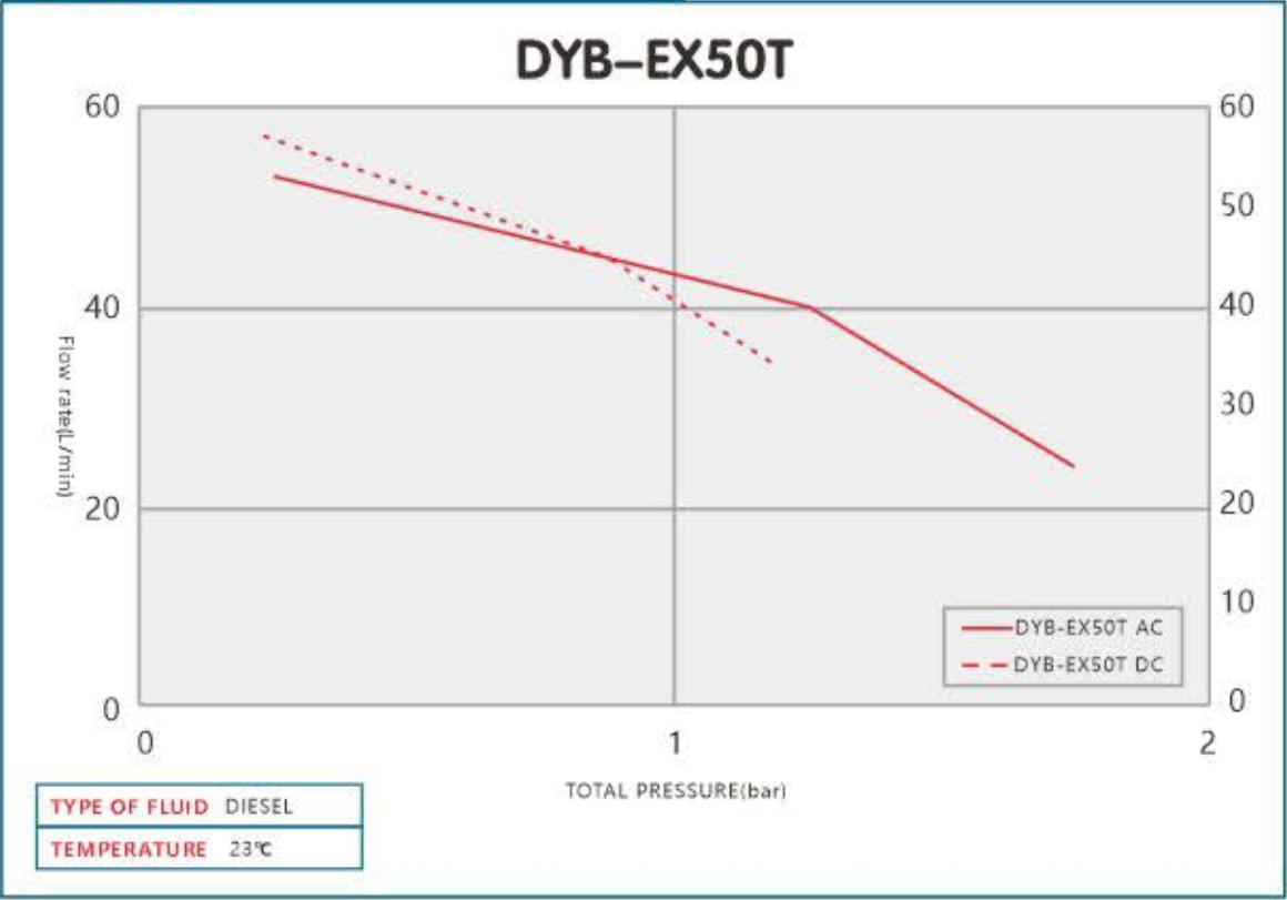 DYB-EX50T.jpg