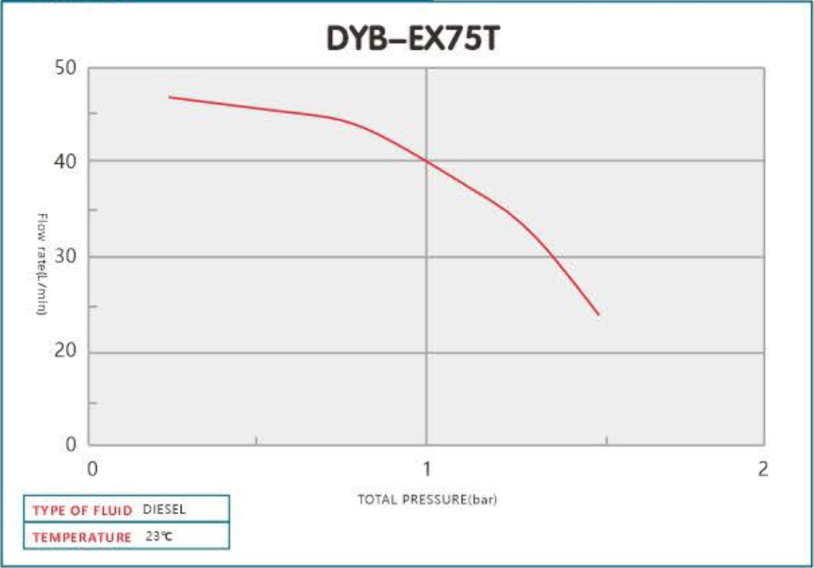 DYB-EX75T.jpg