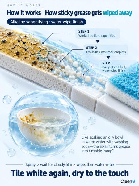 P035 09 how-kitchen-degreaser-works