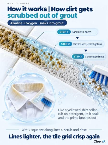 P033 09 how-grout-cleaner-shower-floor-works