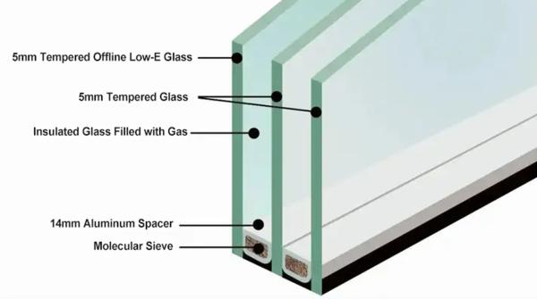 What is Low-E Glass, 3 Main Benefits, How Is Low-E Glass Made