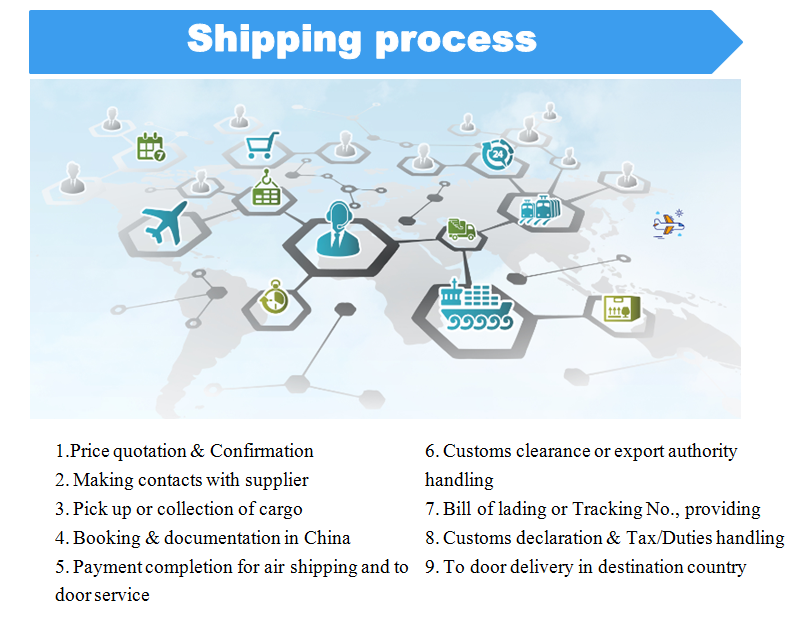 1651201900849158.jpg shipping process.jpg